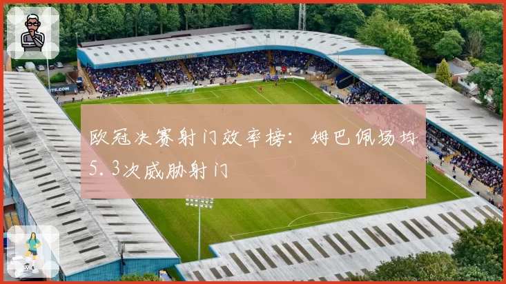 欧冠决赛射门效率榜：姆巴佩场均5.3次威胁射门